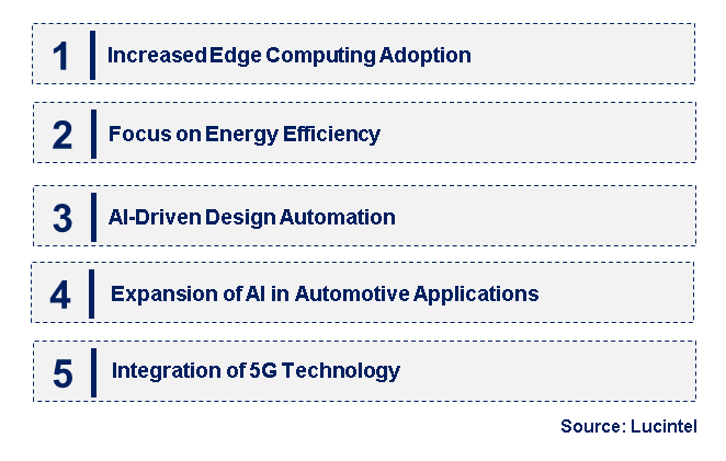 Emerging Trends in the Ultra-Low Power AI SoC Market